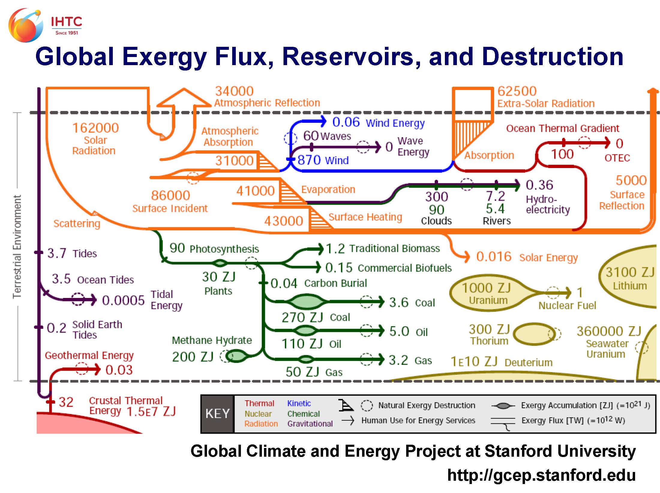 panel history